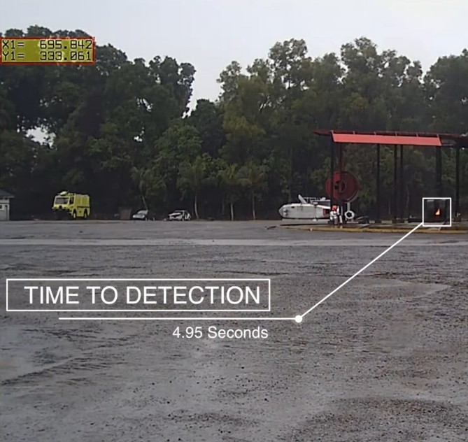 Video Fire Detection Video Fire Detection